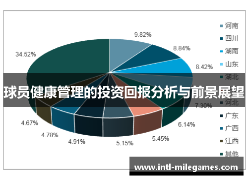球员健康管理的投资回报分析与前景展望