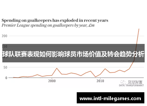 球队联赛表现如何影响球员市场价值及转会趋势分析