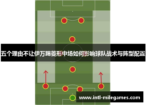 五个理由不让伊万踢菱形中场如何影响球队战术与阵型配置