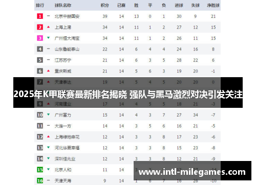 2025年K甲联赛最新排名揭晓 强队与黑马激烈对决引发关注