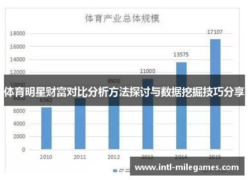 体育明星财富对比分析方法探讨与数据挖掘技巧分享
