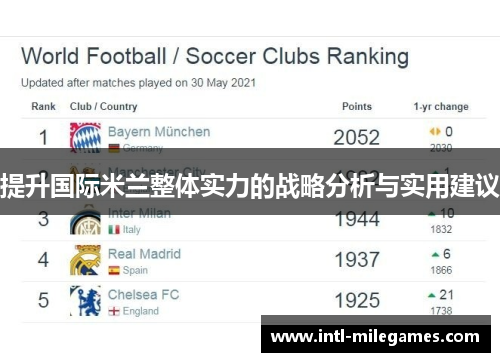 提升国际米兰整体实力的战略分析与实用建议