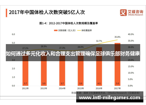 如何通过多元化收入和合理支出管理确保足球俱乐部财务健康