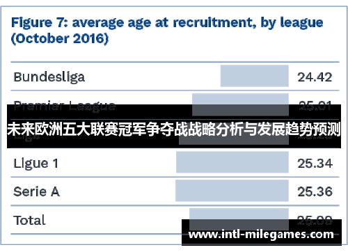 未来欧洲五大联赛冠军争夺战战略分析与发展趋势预测