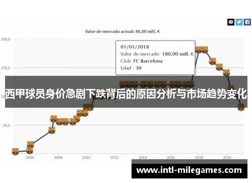 西甲球员身价急剧下跌背后的原因分析与市场趋势变化