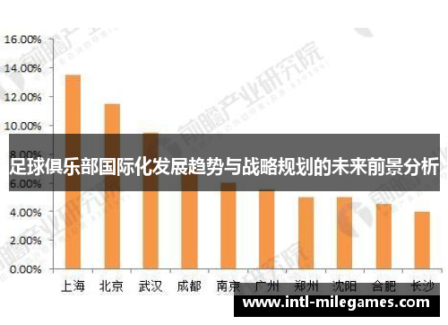 足球俱乐部国际化发展趋势与战略规划的未来前景分析