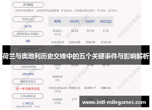 荷兰与奥地利历史交锋中的五个关键事件与影响解析