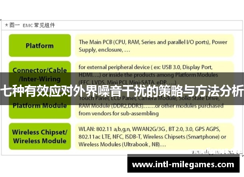 七种有效应对外界噪音干扰的策略与方法分析