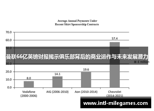 曼联66亿英镑财报揭示俱乐部背后的商业运作与未来发展潜力