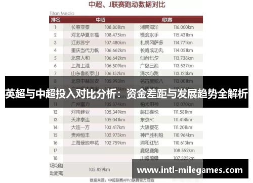 英超与中超投入对比分析：资金差距与发展趋势全解析