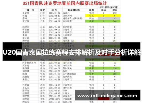 U20国青泰国拉练赛程安排解析及对手分析详解
