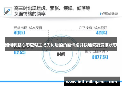 如何调整心态应对主场失利后的负面情绪并快速恢复竞技状态