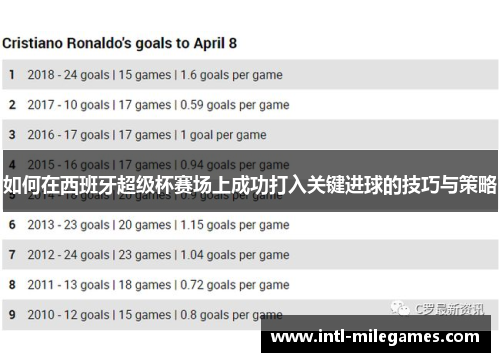 如何在西班牙超级杯赛场上成功打入关键进球的技巧与策略
