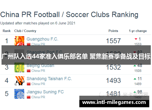 广州队入选44家准入俱乐部名单 聚焦新赛季备战及目标