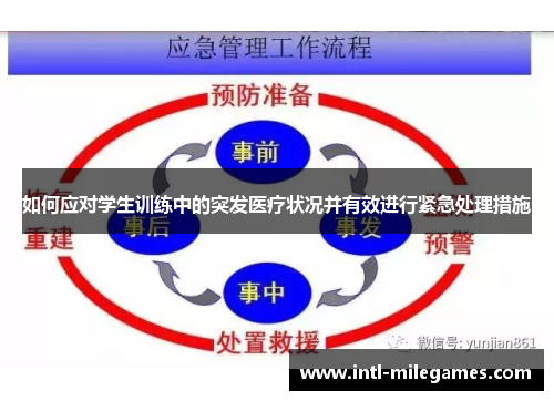 如何应对学生训练中的突发医疗状况并有效进行紧急处理措施