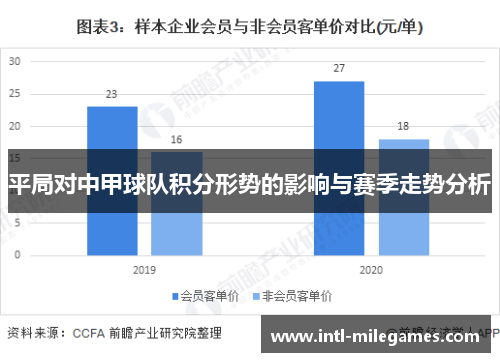 平局对中甲球队积分形势的影响与赛季走势分析