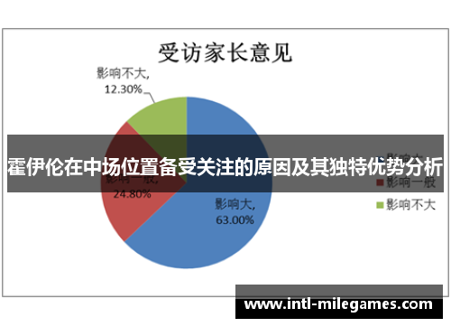 霍伊伦在中场位置备受关注的原因及其独特优势分析