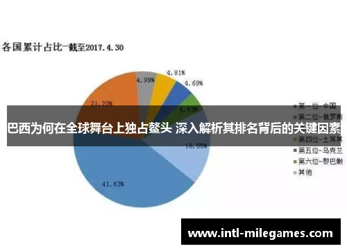 巴西为何在全球舞台上独占鳌头 深入解析其排名背后的关键因素