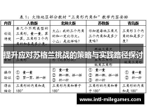 提升应对苏格兰挑战的策略与实践路径探讨