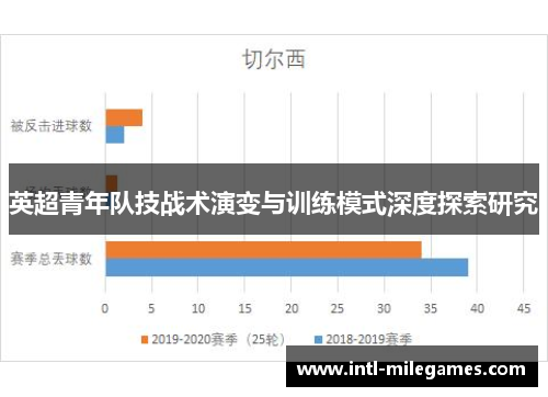英超青年队技战术演变与训练模式深度探索研究