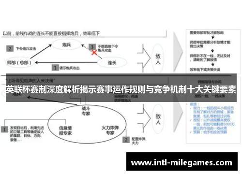 英联杯赛制深度解析揭示赛事运作规则与竞争机制十大关键要素