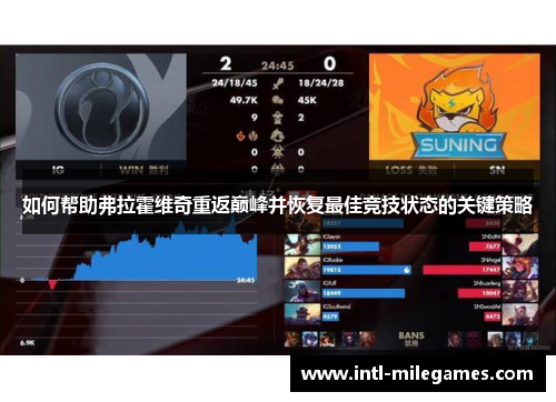 如何帮助弗拉霍维奇重返巅峰并恢复最佳竞技状态的关键策略